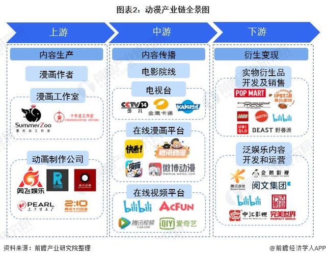 《2023大模型與AIGC產(chǎn)業(yè)圖譜》發(fā)布 深度解析動漫開發(fā)產(chǎn)業(yè)鏈變革與機遇