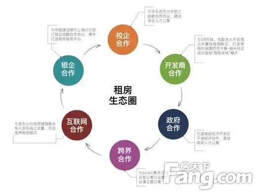 又一長租公寓進(jìn)駐武漢，旭輝領(lǐng)寓旗下柚米寓以“三心”打造產(chǎn)品服務(wù)硬核