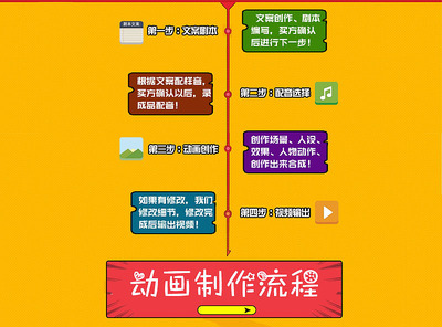 MG動畫制作服務(wù)流程圖 閃狼動漫自助式服務(wù)內(nèi)頁界面設(shè)計解析
